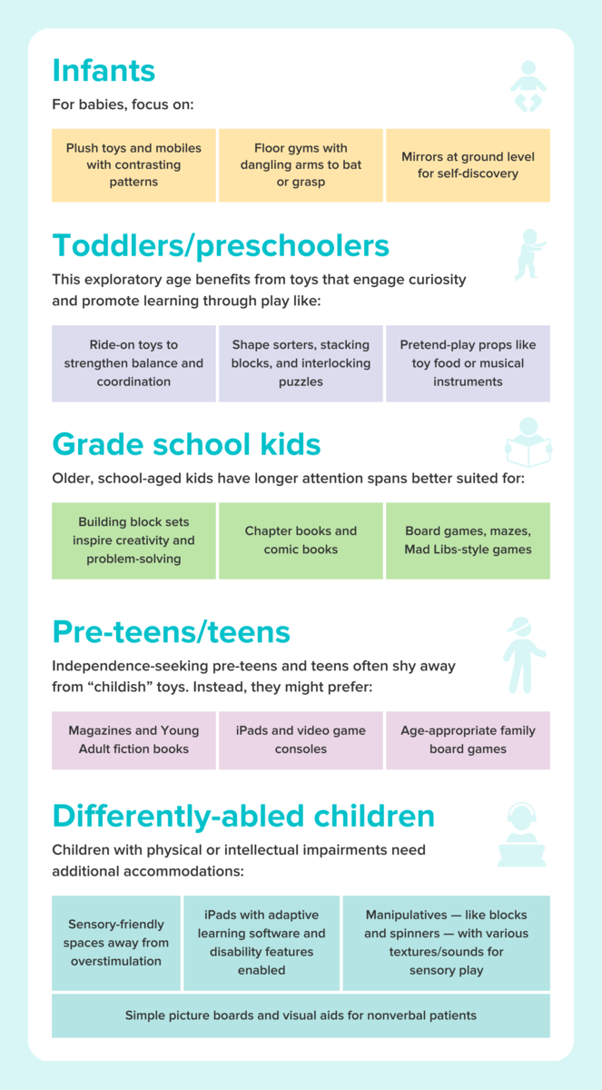 A chart outlining the development ages and stages and the best toys for each