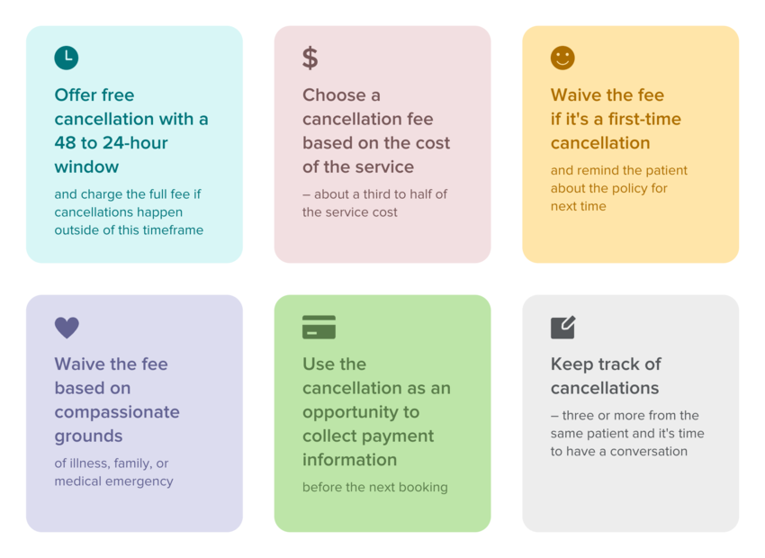 Cancel policy communication