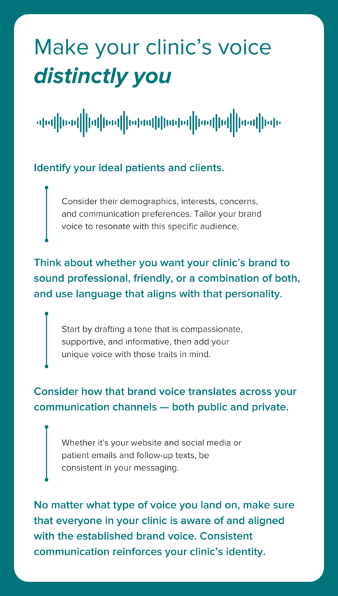 An infographic with teal text against a white background with a teal border. The header reads: "Make your clinic's voice distinctly you." And "distinctly you" is in italics. Underneath the header, there is an illustration of sound waves. Beneath that, the first point in bold reads: "Identify your ideal patients and clients." The paragraph below that, connected by a line, reads: "Consider their demographics, interests, concerns, and communication preferences. Tailor your brand voice to resonate with this specific audience." The second point in bold reads: "Think about whether you want your clinic’s brand to sound professional, friendly, or a combination of both, and use language that aligns with that personality." The paragraph below that, connected by a line, reads: "Start by drafting a tone that is compassionate, supportive, and informative, then add your unique voice with those traits in mind." The third point in bold reads: "Consider how that brand voice translates across your communication channels — both public and private." The paragraph below that, connected by a line, reads: "Whether it's your website and social media or
patient emails and follow-up texts, be  consistent in your messaging." The final bolded text section reads: "No matter what type of voice you land on, make sure that everyone in your clinic is aware of and aligned with the established brand voice. Consistent communication reinforces your clinic’s identity."