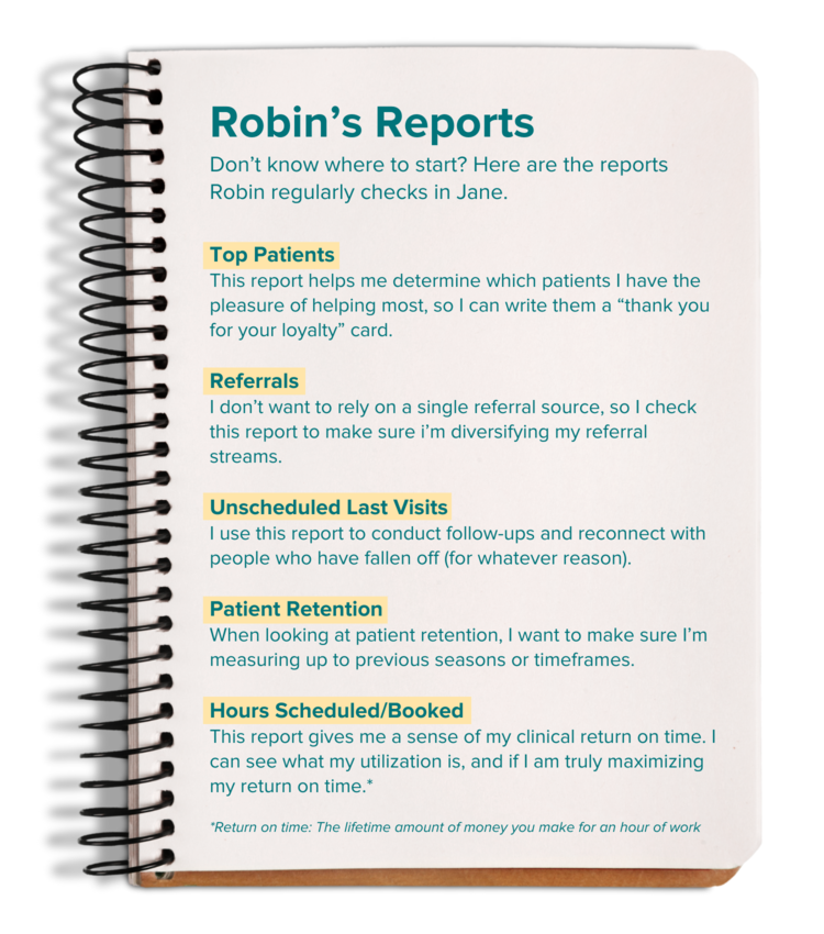 An illustration of a notebook with "Robin's Reports" as the headline in dark blue. Underneath, the text reads: "Don’t know where to start? Here are the reports Robin regularly checks in Jane." Each subheading is highlighted in yellow. Subheading #1 reads: "Top Patients" with the following text below: "This report helps me determine which patients I have the pleasure of helping most, so I can write them a 'thank you for your loyalty' card. Subheading #2 reads: "Referrals" with the following text below: "I don’t want to rely on a single referral source, so I check this report to make sure i’m diversifying my referral streams." Subheading #3 reads: "Unscheduled Last Visits" with the following text below: "I use this report to conduct follow-ups and reconnect with people who have fallen off (for whatever reason)." Subheading #4 reads: "Patient Retention" with the following text below: "When looking at patient retention, I want to make sure I’m measuring up to previous seasons or timeframes." Subheading #5 reads: "Hours Scheduled/Booked" with the following text below: This report gives me a sense of my clinical return on time. I can see what my utilization is, and if I am truly maximizing my return on time.*" Below this line, there is an asterisk and italicized text that reads: "*Return on time: The lifetime amount of money you make for an hour of work."